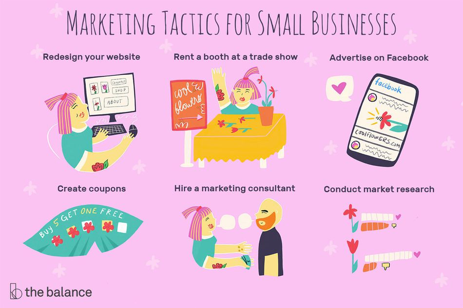 Small Biz Marketing